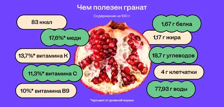 От корочки до косточки: всё про пользу и вред граната
