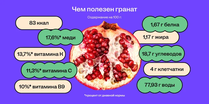 От корочки до косточки: всё про пользу и вред граната