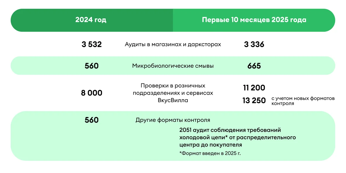 Не метрика, а ответственность: обновили подход к контролю качества