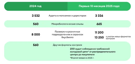 Не метрика, а ответственность: обновили подход к контролю качества