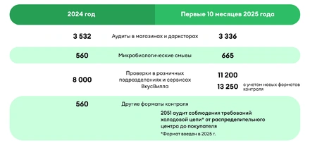 Не метрика, а ответственность: обновили подход к&nbsp;контролю качества
