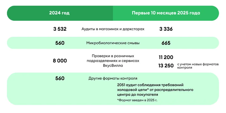 Не метрика, а ответственность: обновили подход к контролю качества