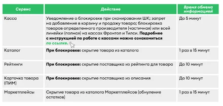 Не метрика, а ответственность: обновили подход к контролю качества