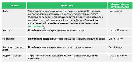Не метрика, а ответственность: обновили подход к&nbsp;контролю качества