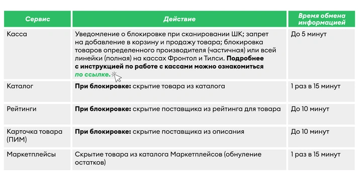 Не метрика, а ответственность: обновили подход к&nbsp;контролю качества