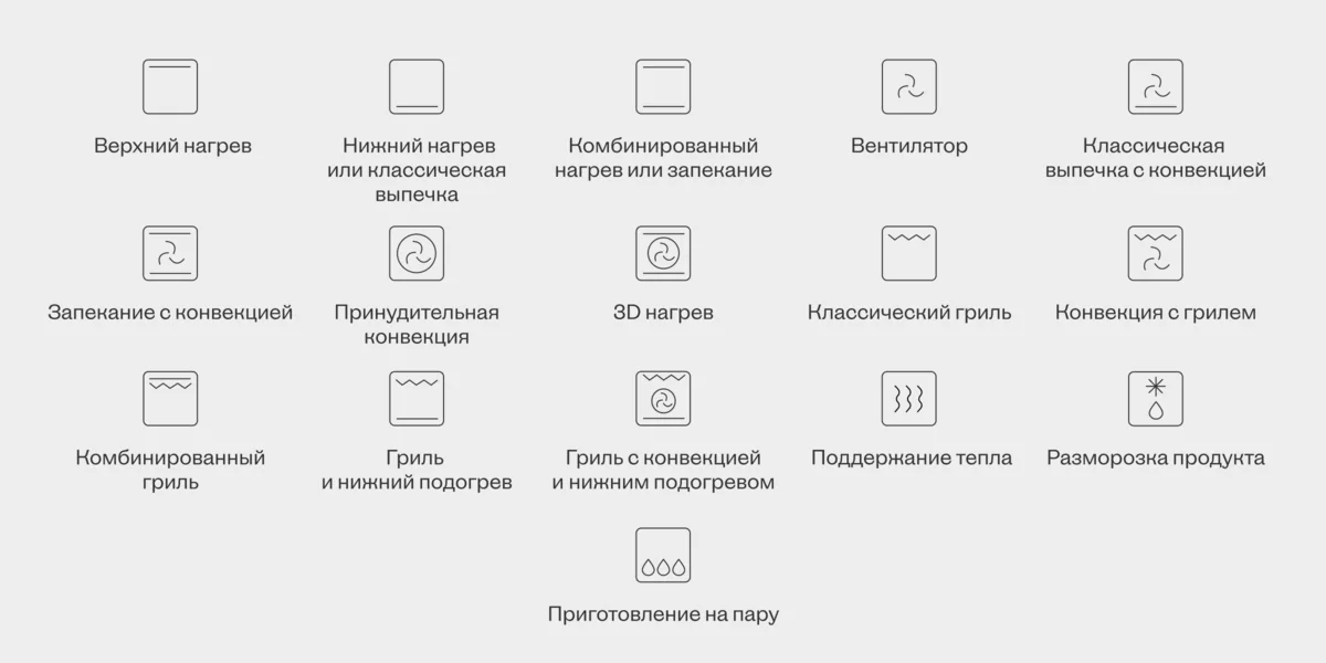 Расшифровываем значки на духовке: как определить нужный режим