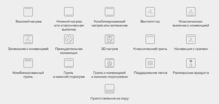 Расшифровываем значки на духовке: как определить нужный режим