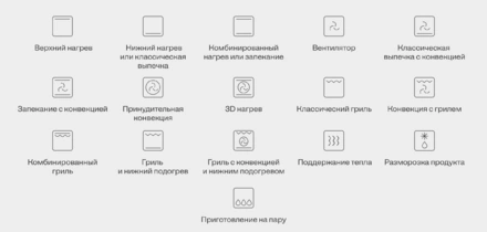 Расшифровываем значки на&nbsp;духовке: как определить нужный режим