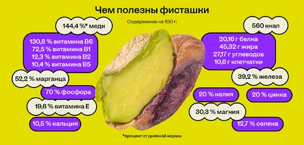 Фисташки: польза, вред и&nbsp;сколько можно съедать в&nbsp;день