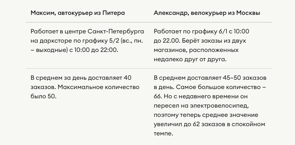 Велосипедист vs автомобилист: курьерский батл ВкусВилла