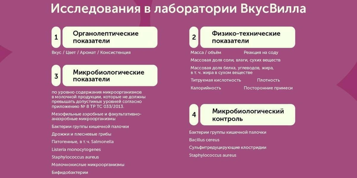 Антибиотики в молоке: как мы проверяем нашу продукцию в лабораториях и НИИ