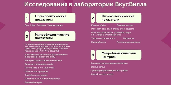 Антибиотики в молоке: как мы проверяем нашу продукцию в лабораториях и НИИ