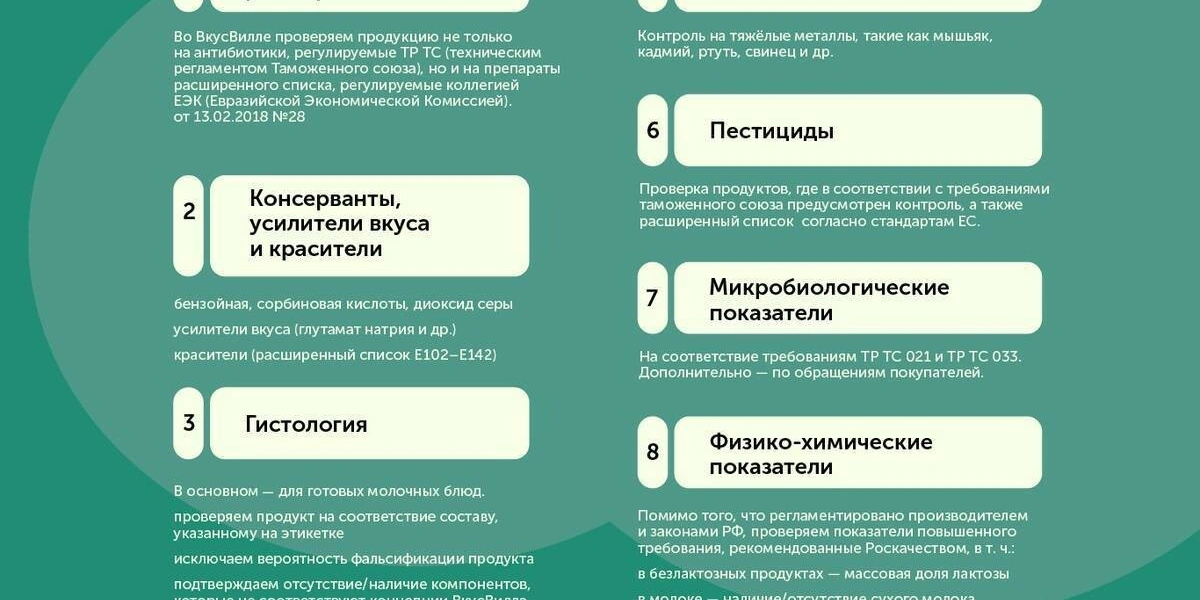 Антибиотики в молоке: как мы проверяем нашу продукцию в лабораториях и НИИ