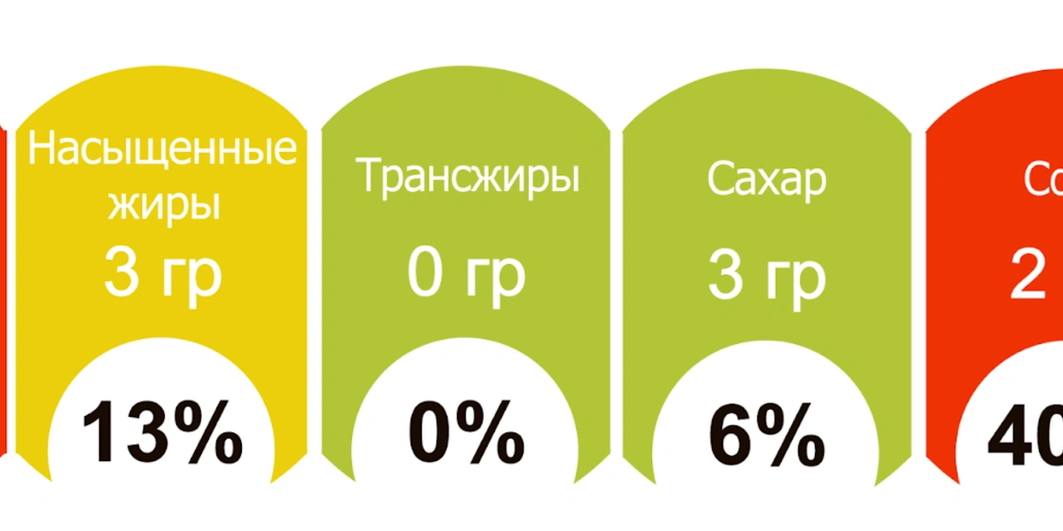 «Светофор» теперь и&nbsp;в&nbsp;онлайне: как и&nbsp;зачем мы внедряем эту маркировку