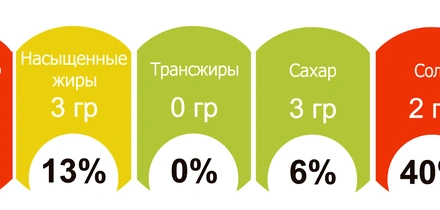 «Светофор» теперь и&nbsp;в&nbsp;онлайне: как и&nbsp;зачем мы внедряем эту маркировку