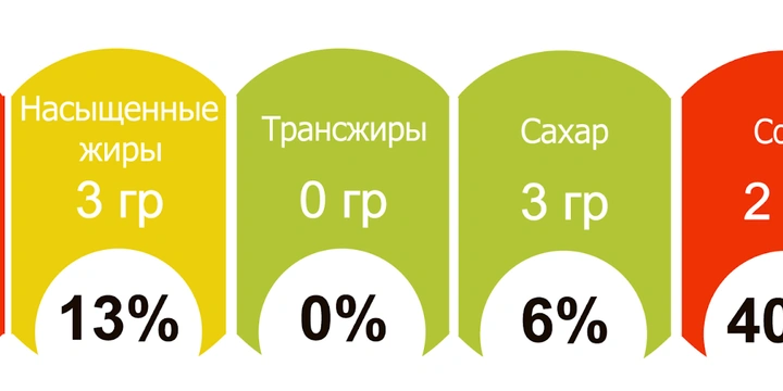 «Светофор» теперь и&nbsp;в&nbsp;онлайне: как и&nbsp;зачем мы внедряем эту маркировку