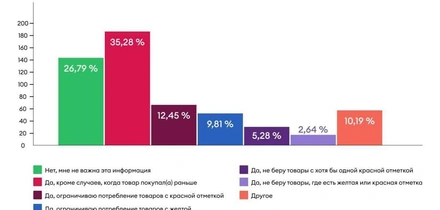 «Светофор» теперь и&nbsp;в&nbsp;онлайне: как и&nbsp;зачем мы внедряем эту маркировку