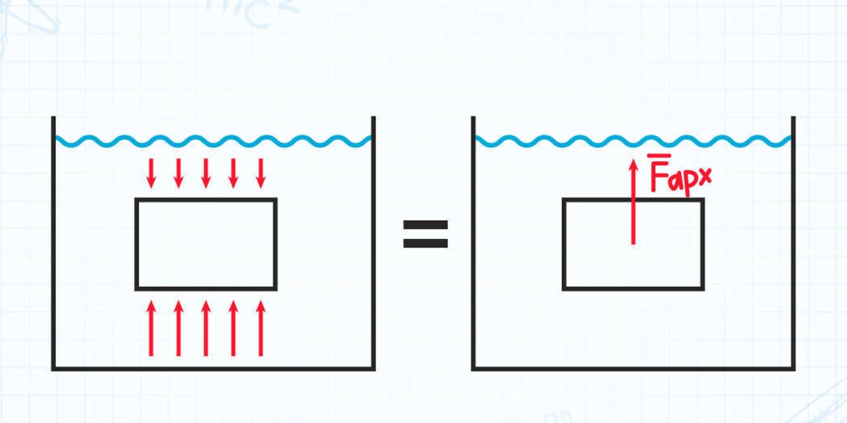 Кулинарная физика: что происходит с&nbsp;любимыми продуктами на&nbsp;кухне