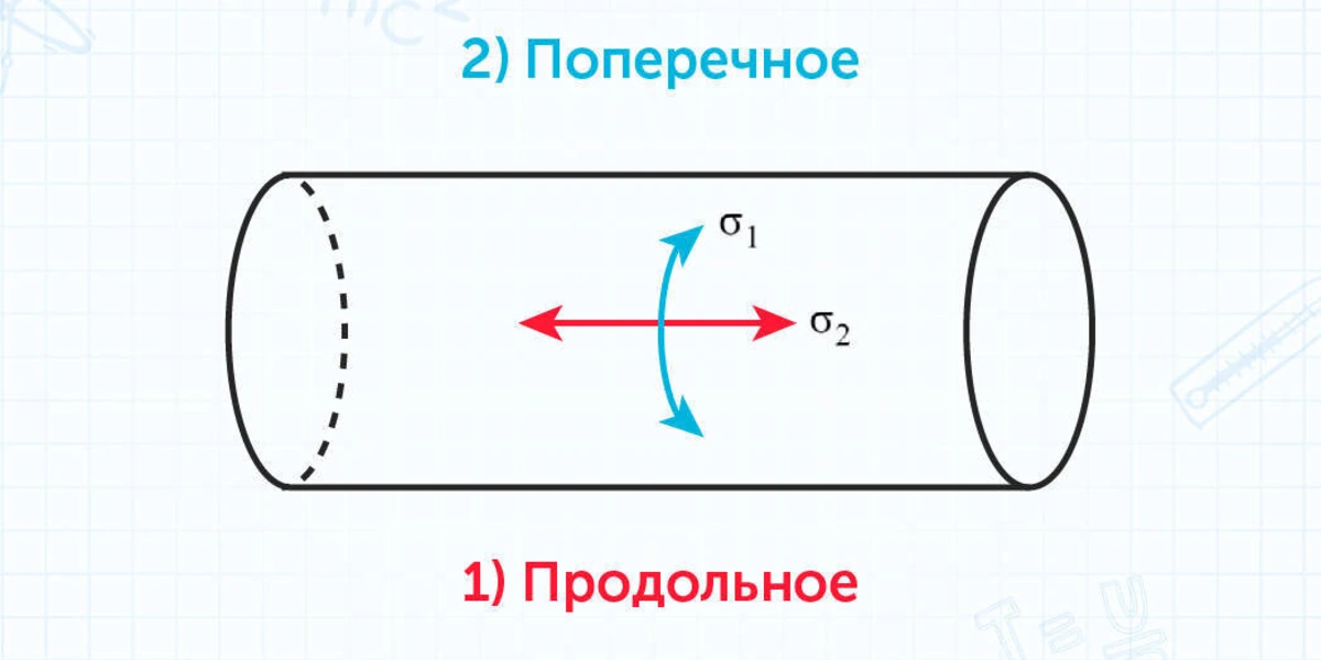 Кулинарная физика: что происходит с&nbsp;любимыми продуктами на&nbsp;кухне