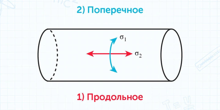 Кулинарная физика: что происходит с&nbsp;любимыми продуктами на&nbsp;кухне