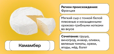 Сырный гайд: с&nbsp;чем подавать 20 популярных сыров — от&nbsp;пармезана до&nbsp;качотты