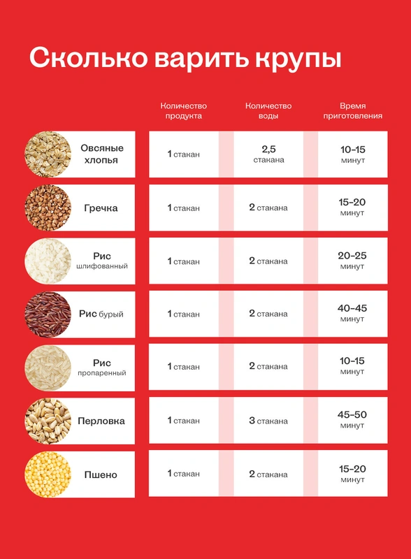 Гид по&nbsp;бакалее: как правильно и&nbsp;сколько варить крупы, бобовые и&nbsp;пасту