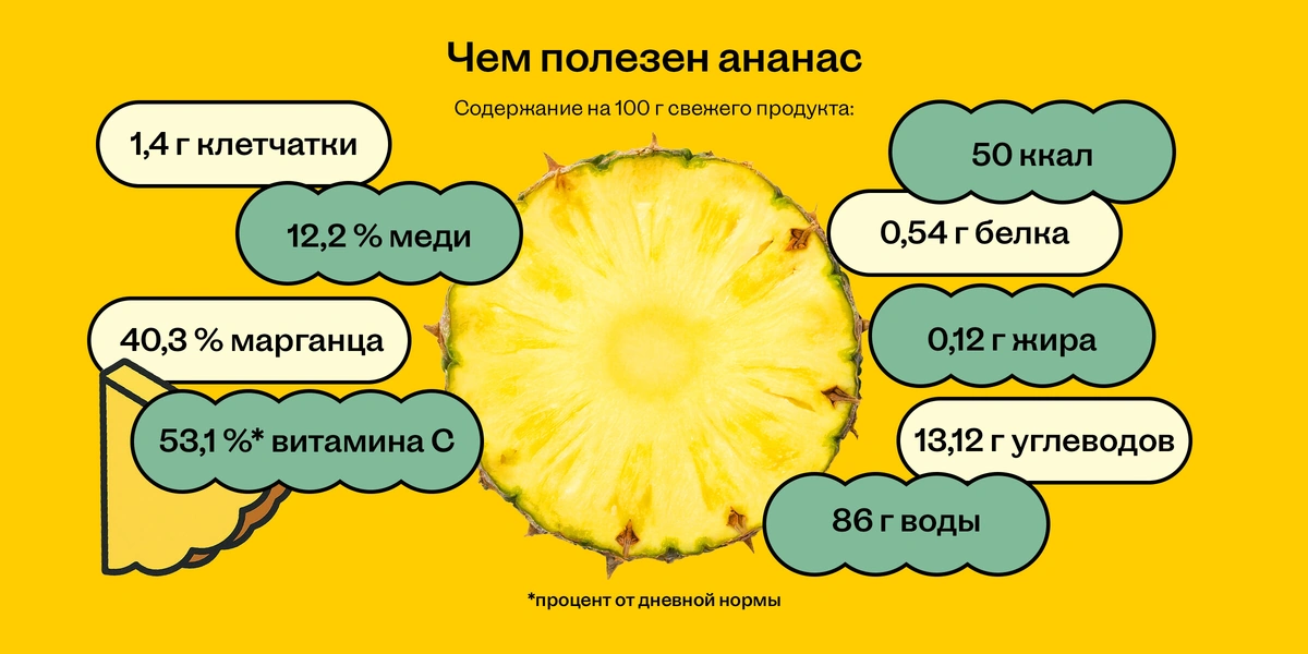 Всё, что вы хотели узнать об&nbsp;ананасе: польза, вред, как почистить и&nbsp;кое-что ещё