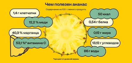 Всё, что вы хотели узнать об&nbsp;ананасе: польза, вред, как почистить и&nbsp;кое-что ещё