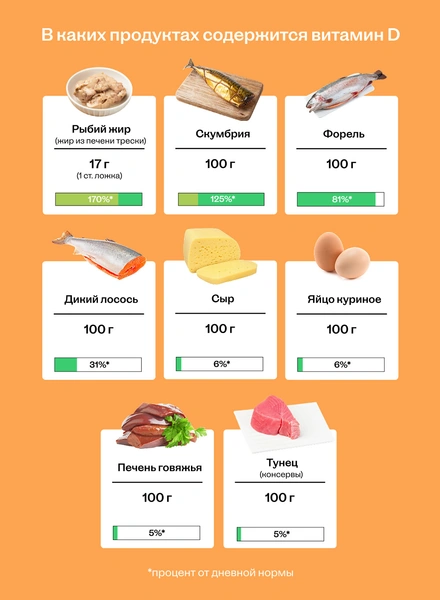 Витамин D: чем полезен, как принимать и&nbsp;так ли важно солнце