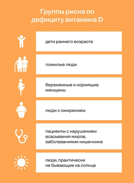 Витамин D: чем полезен, как принимать и&nbsp;так ли важно солнце