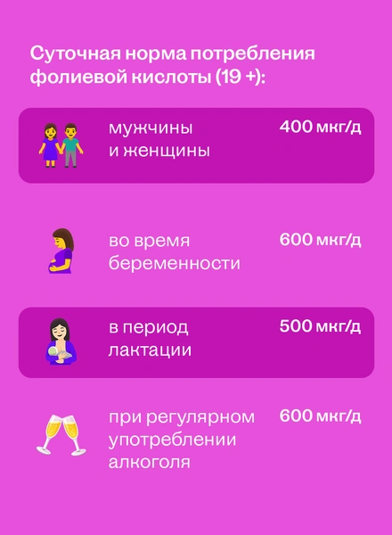 Фолиевая кислота: для&nbsp;чего нужна и&nbsp;в&nbsp;каких продуктах содержится