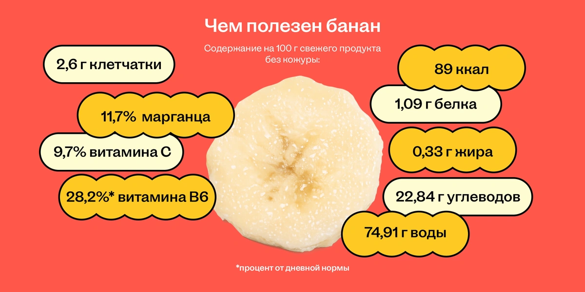 Бананы: польза, вред, как хранить и&nbsp;можно ли есть при&nbsp;похудении