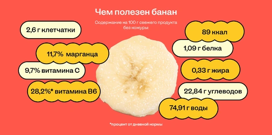 Бананы: польза, вред, как хранить и&nbsp;можно ли есть при&nbsp;похудении