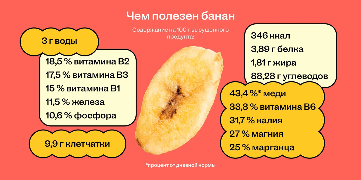 Бананы: польза, вред, как хранить и&nbsp;можно ли есть при&nbsp;похудении