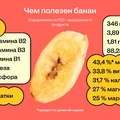 Бананы: польза, вред, как хранить и&nbsp;можно ли есть при&nbsp;похудении