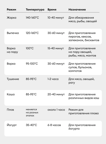 Разбираемся в&nbsp;режимах мультиварки: как и&nbsp;что в&nbsp;ней готовить