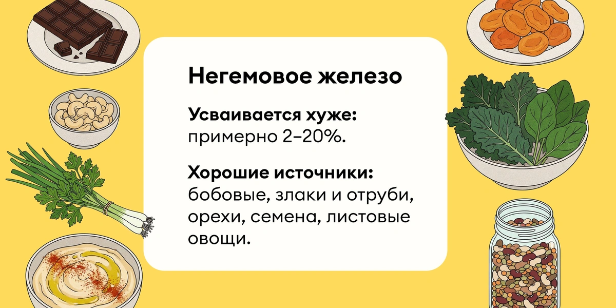 Подборка: продукты с&nbsp;железом для&nbsp;энергии и&nbsp;бодрости