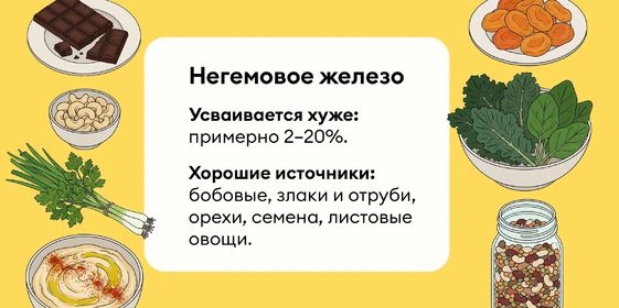 Подборка: продукты с&nbsp;железом для&nbsp;энергии и&nbsp;бодрости