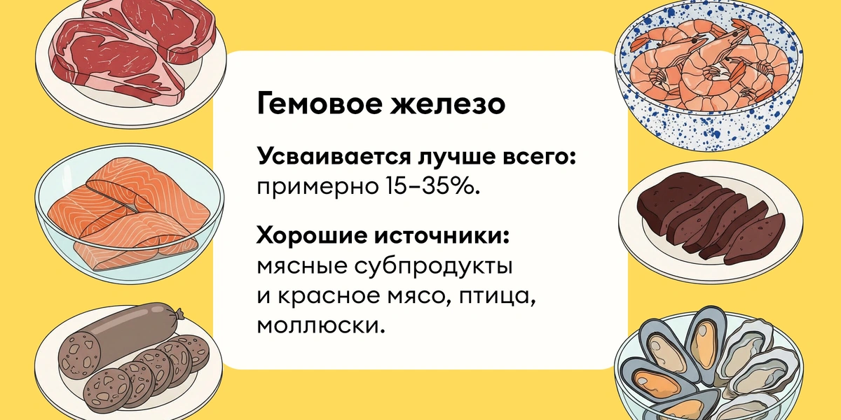Подборка: продукты с&nbsp;железом для&nbsp;энергии и&nbsp;бодрости