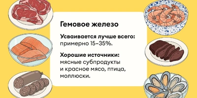 Подборка: продукты с&nbsp;железом для&nbsp;энергии и&nbsp;бодрости