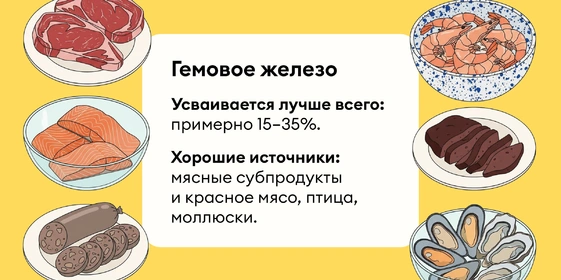 Подборка: продукты с&nbsp;железом для&nbsp;энергии и&nbsp;бодрости