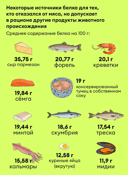Чем заменить мясо вегану и&nbsp;вегетарианцу: продукты с&nbsp;высоким содержанием белка