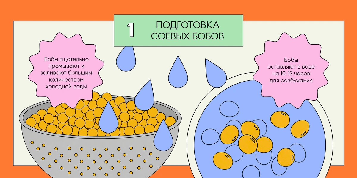 Из чего делают тофу: от&nbsp;древности до&nbsp;современного производства