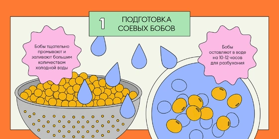 Из чего делают тофу: от&nbsp;древности до&nbsp;современного производства