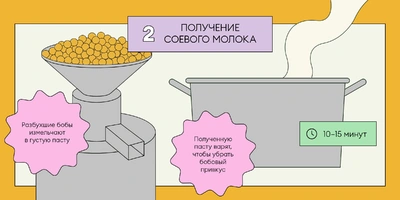 Из чего делают тофу: от&nbsp;древности до&nbsp;современного производства