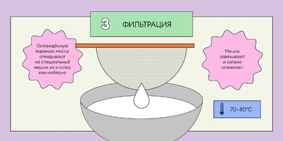 Из чего делают тофу: от&nbsp;древности до&nbsp;современного производства