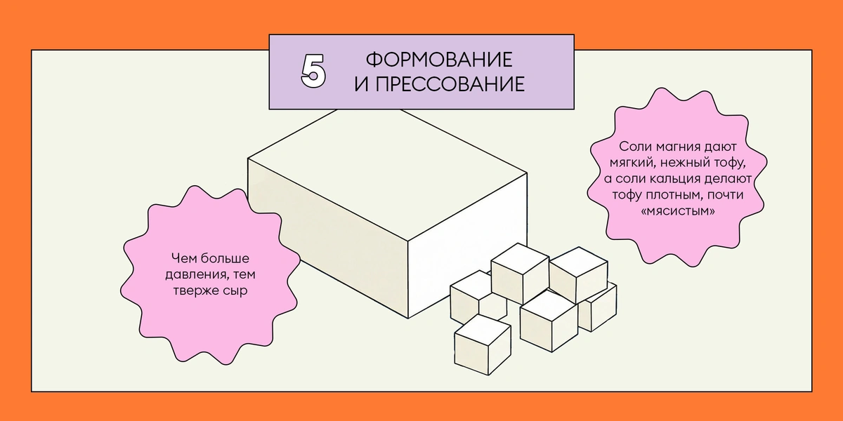 Из чего делают тофу: от&nbsp;древности до&nbsp;современного производства