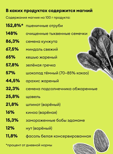 «Добавки с&nbsp;магнием — лучшие помощники в&nbsp;борьбе с&nbsp;тревогой и&nbsp;стрессом». Или нет?
