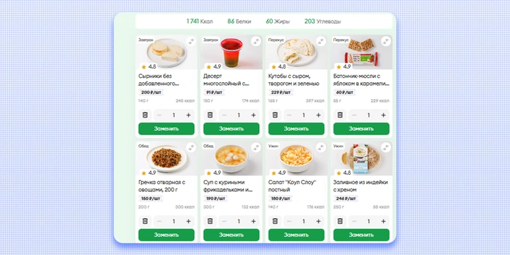 Всё идёт по&nbsp;Плану: как мы тестировали новый сервис ВкусВилла