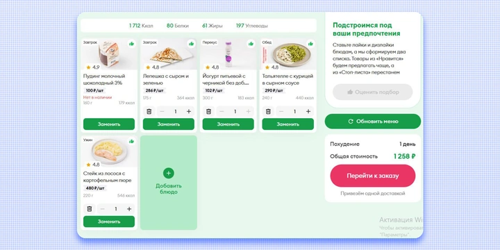 Всё идёт по&nbsp;Плану: как мы тестировали новый сервис ВкусВилла